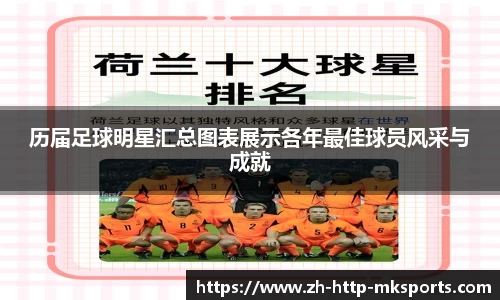 历届足球明星汇总图表展示各年最佳球员风采与成就